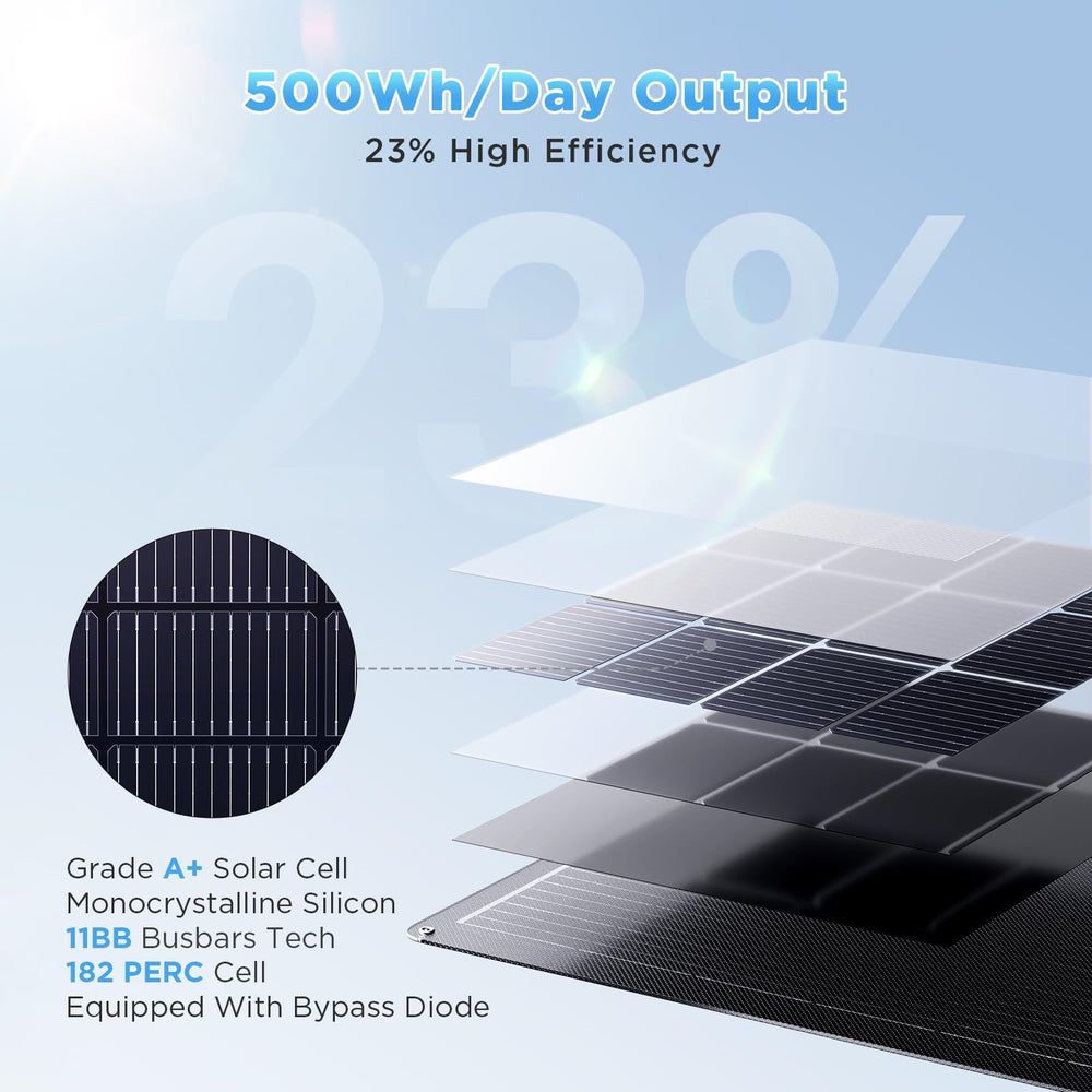 Callsun installed on a boat bimini showing marine-ready corrosion resistance and salt-mist protection