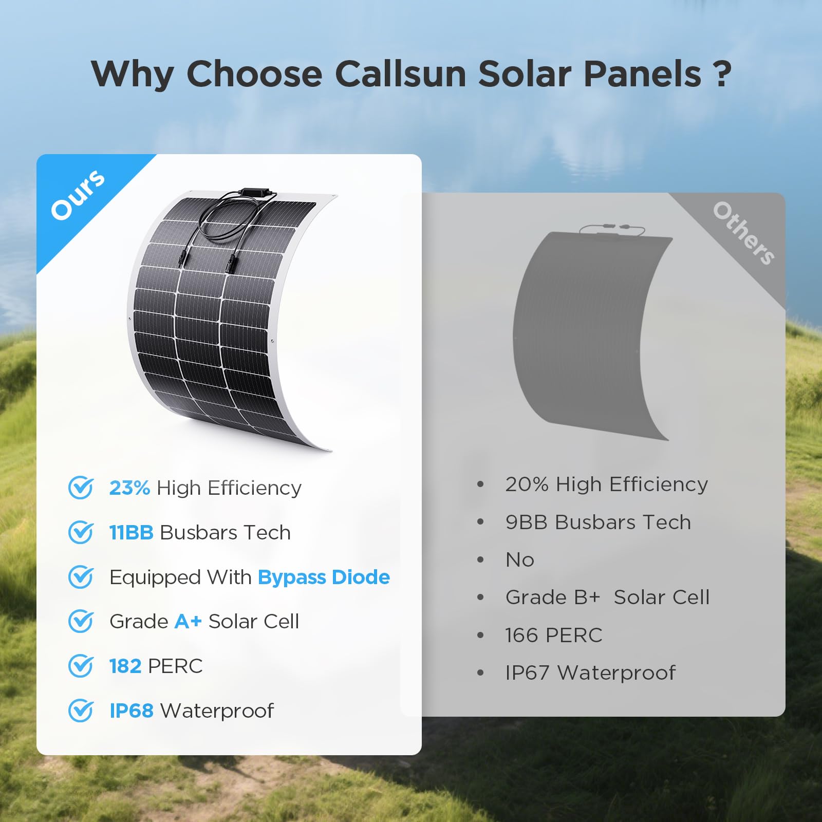 Callsun mounted on boat bimini top showing marine-grade corrosion resistance
