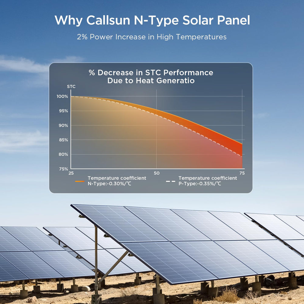 Callsun solar panel mounted on RV roof providing portable energy solution
