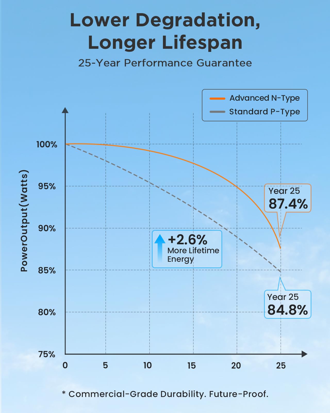 Callsun panel on boat deck showing reflected light capture increasing output