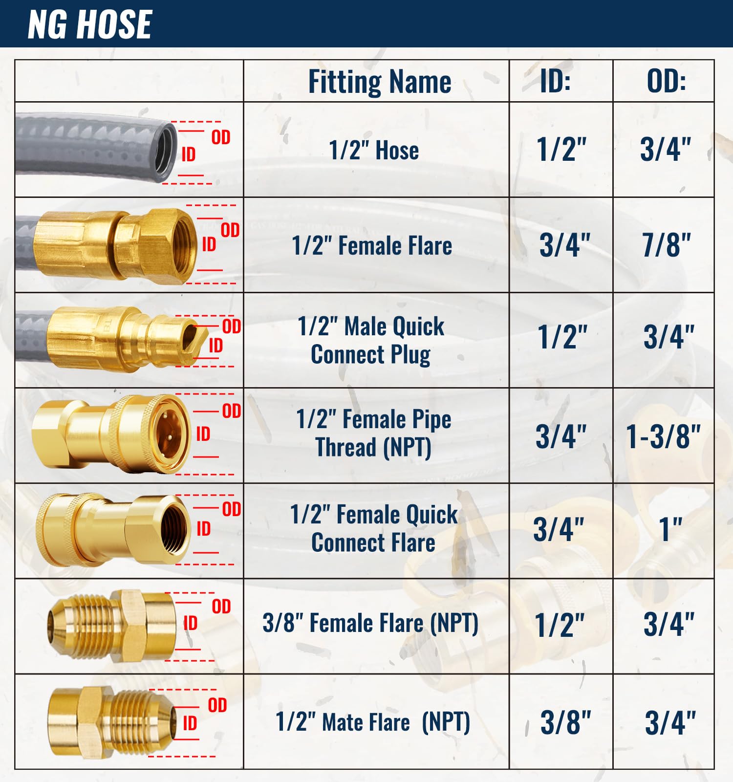 CALPOSE solid brass quick-connect close-up demonstrating fast installation and corrosion resistance