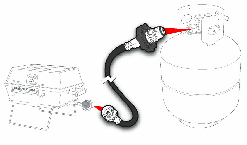 Camco connector fittings close-up highlighting ACME nut and 1/4" inverted flare benefit