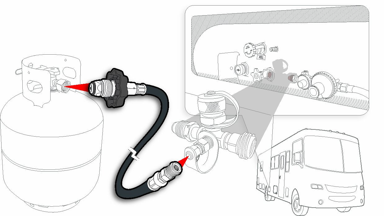 Camco 1/4-inch inverted flare detail connecting to regulator for secure fit