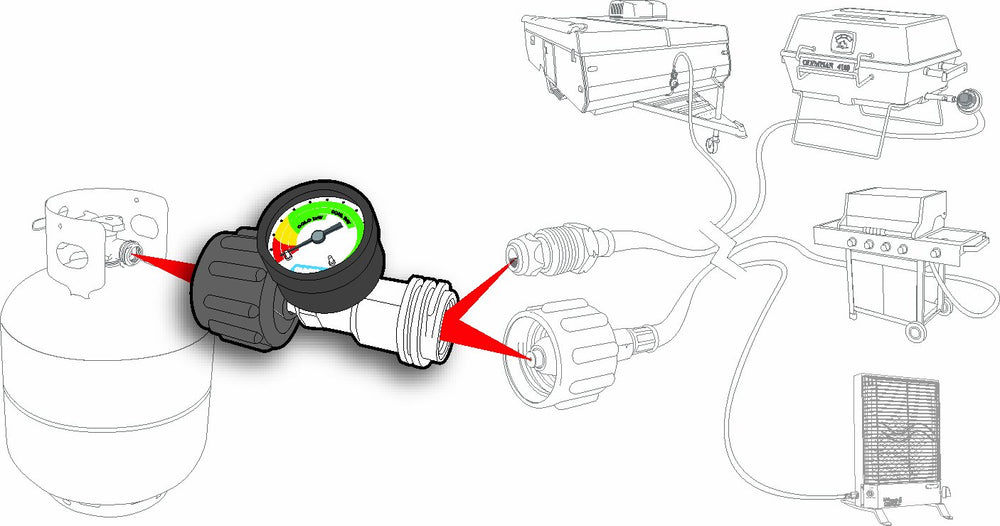 Camco in a camping stove scene showing reliable propane monitoring while cooking outdoors