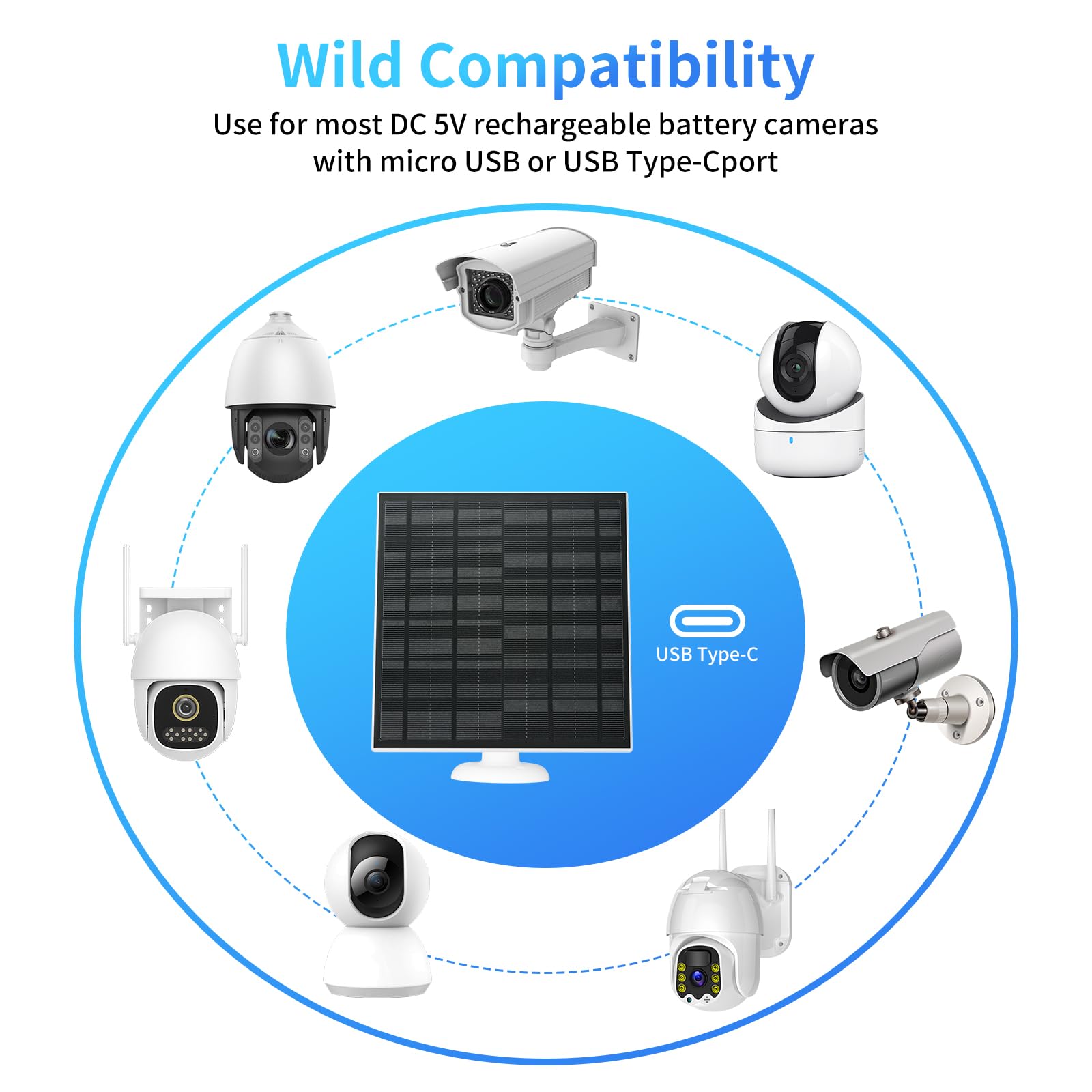 Camii IP65 sealed connector detail protecting electronics and ensuring weatherproof reliability