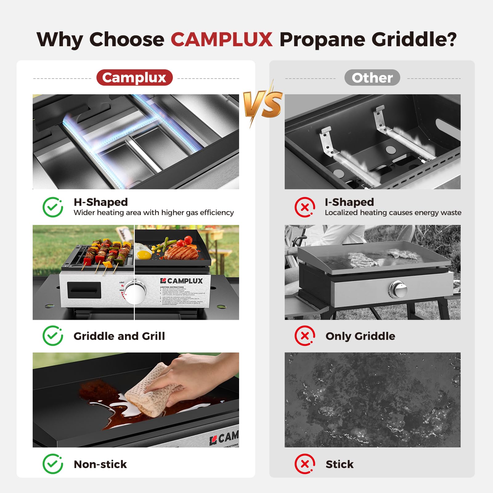 CAMPLUX griddle in a tailgate party scene showing fast meal preparation outdoors