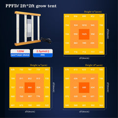 CANAGROW CG1200 dimmer knob detail for precise brightness control and stage adjustment