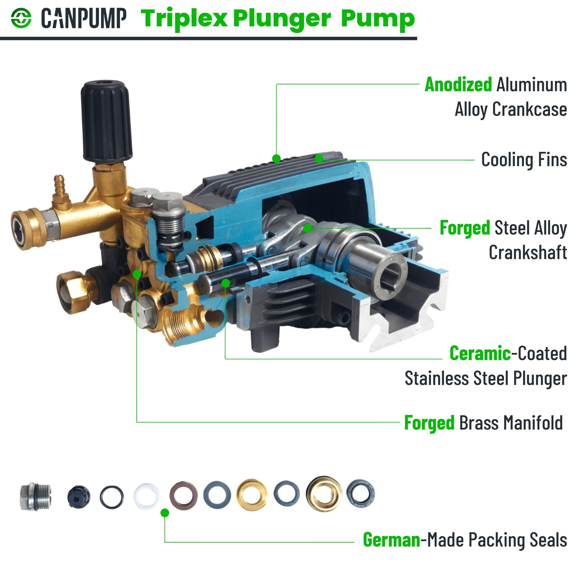 CANPUMP mounting flange and 3/4-inch horizontal shaft displayed for compatibility