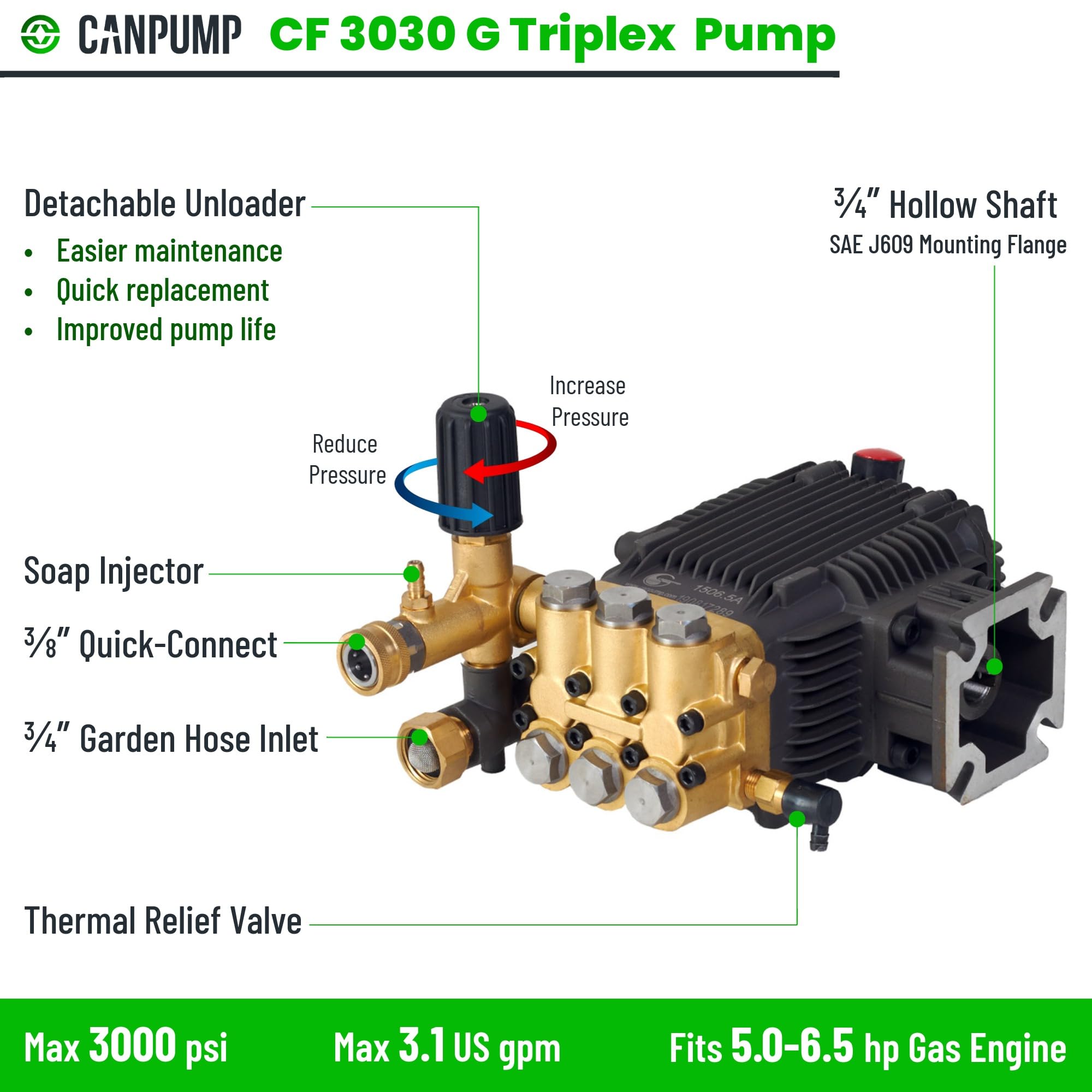 CANPUMP side close-up of detachable external unloader enabling pressure adjustments