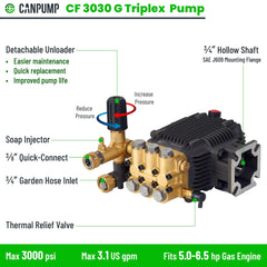 CANPUMP side close-up of detachable external unloader enabling pressure adjustments