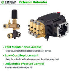 CANPUMP sight glass view for quick oil level checks and contamination detection