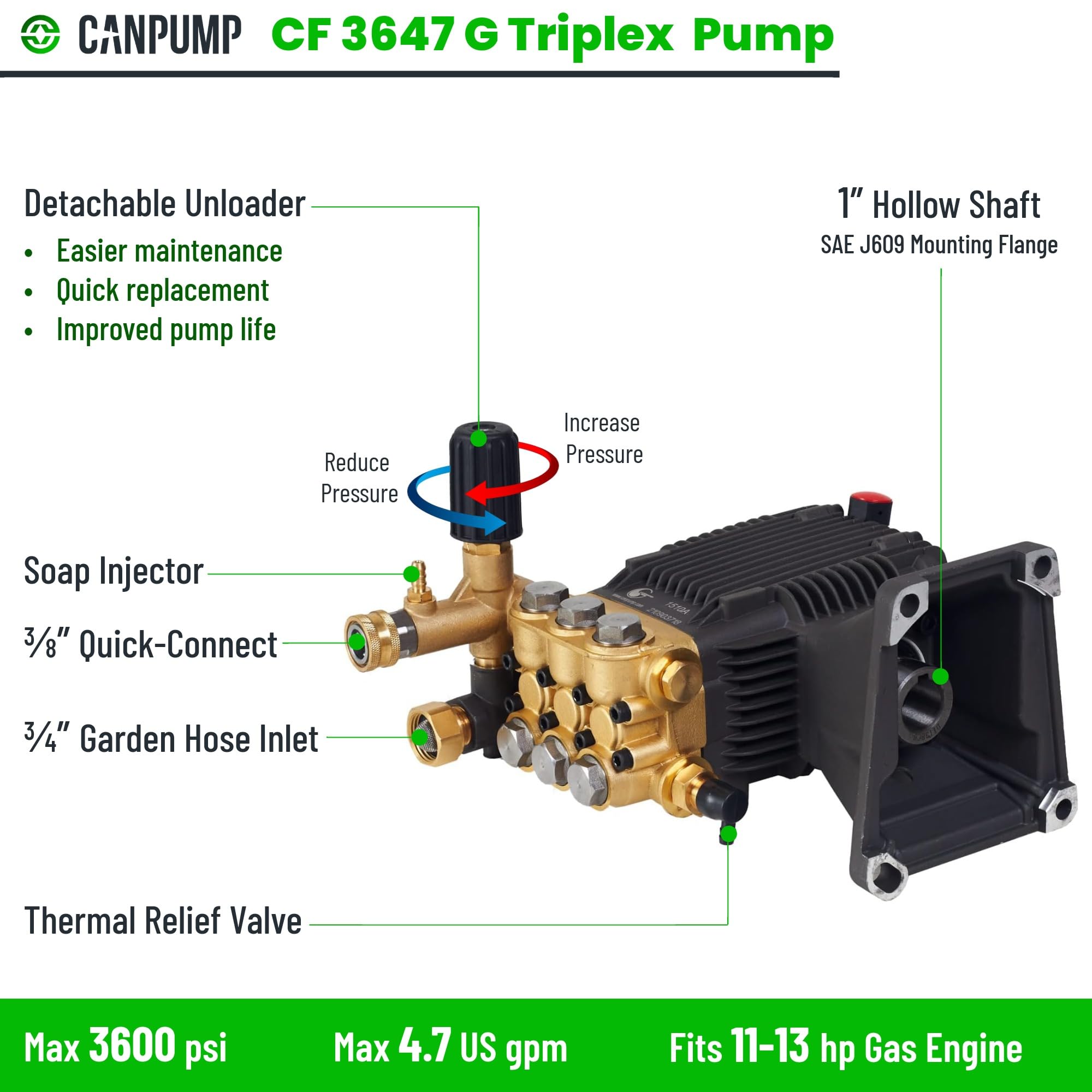 CANPUMP close-up of 1-inch gas shaft highlighting solid connection and torque transfer