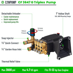 CANPUMP close-up of 1-inch gas shaft highlighting solid connection and torque transfer