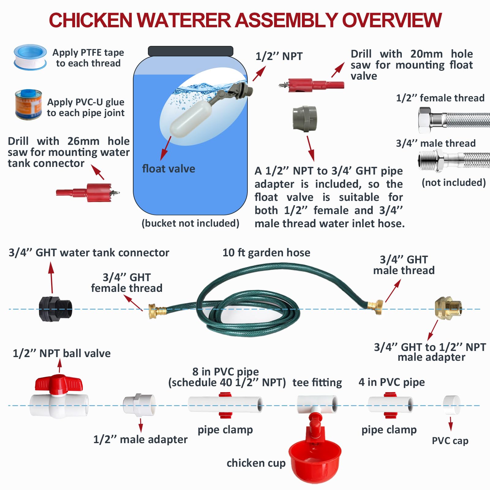 Canvino detail of chicken drinking cup delivering clean accessible water