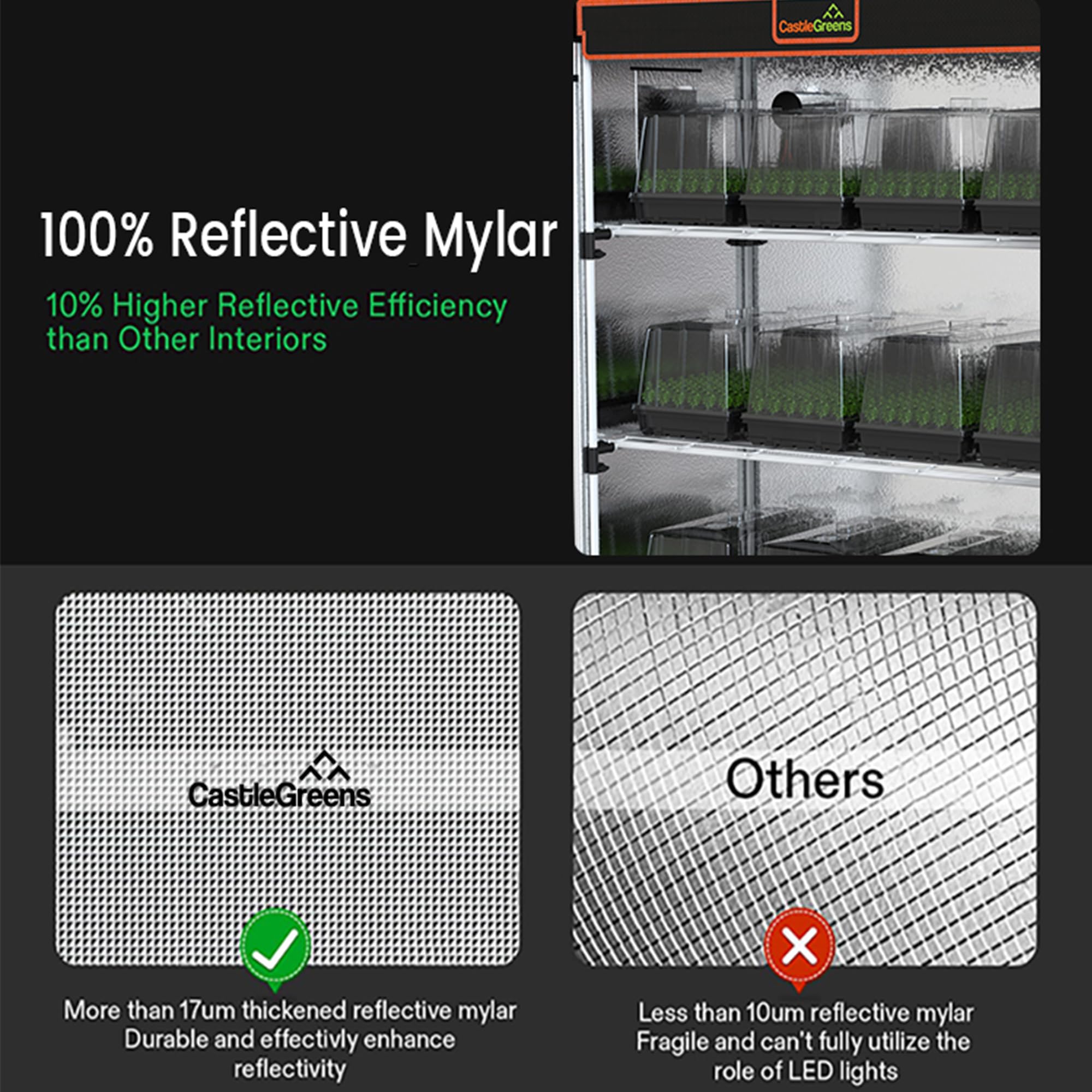 CastleGreens reflective Mylar interior improving light distribution