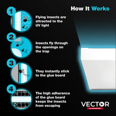 Catchmaster mounted in restaurant dining area benefit: quiet, out-of-sight insect control