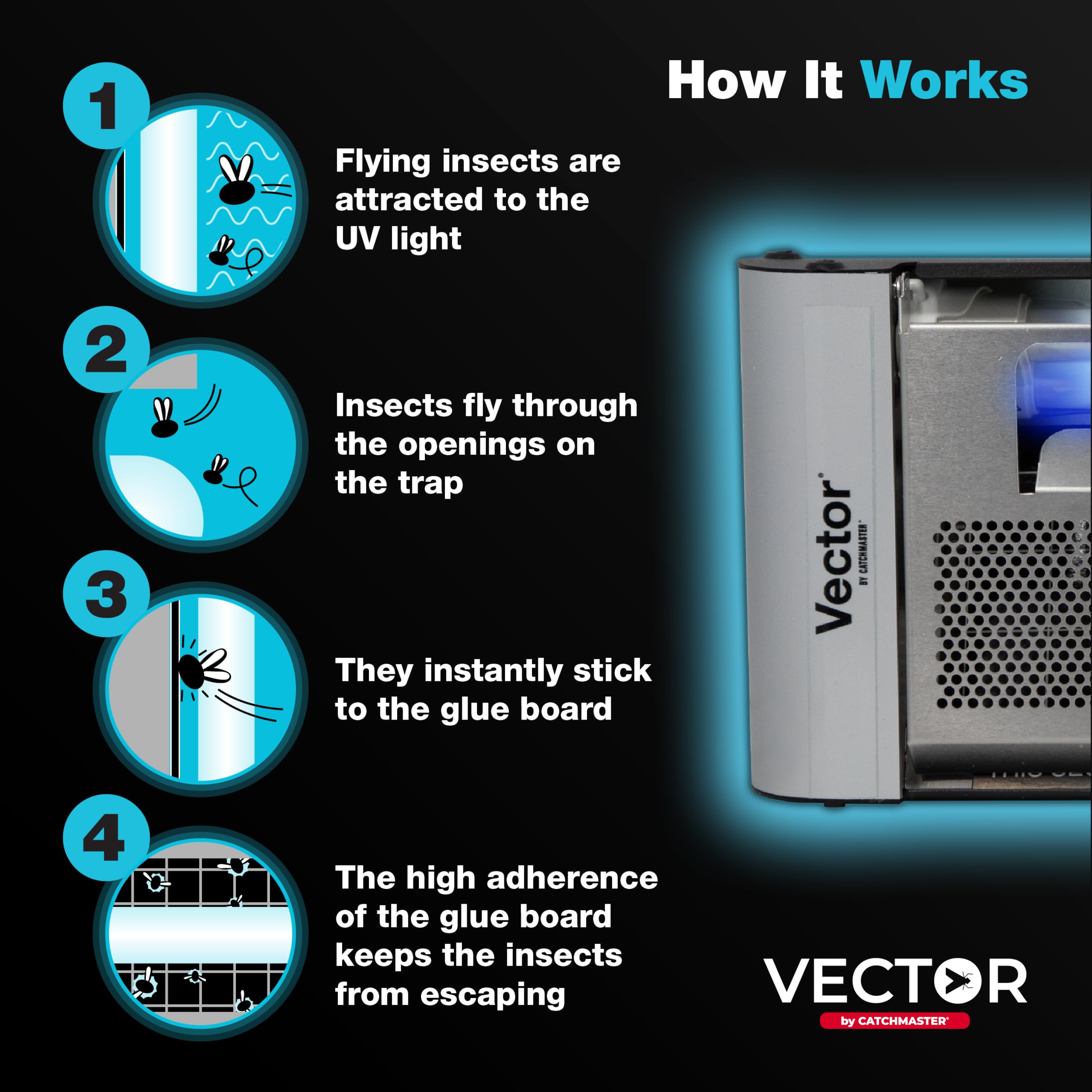 Catchmaster Vector Plasma One shatterproof 36W Philips bulb close-up highlighting reliable UV attraction