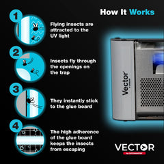 Catchmaster Vector Plasma One shatterproof 36W Philips bulb close-up highlighting reliable UV attraction