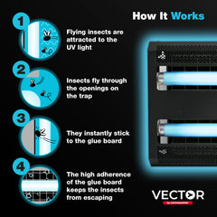 Catchmaster Vector 30 mounted in a commercial kitchen offering discreet pest control