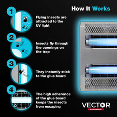 Catchmaster Vector 30 mounted in kitchen illustrating quiet, sanitary insect control