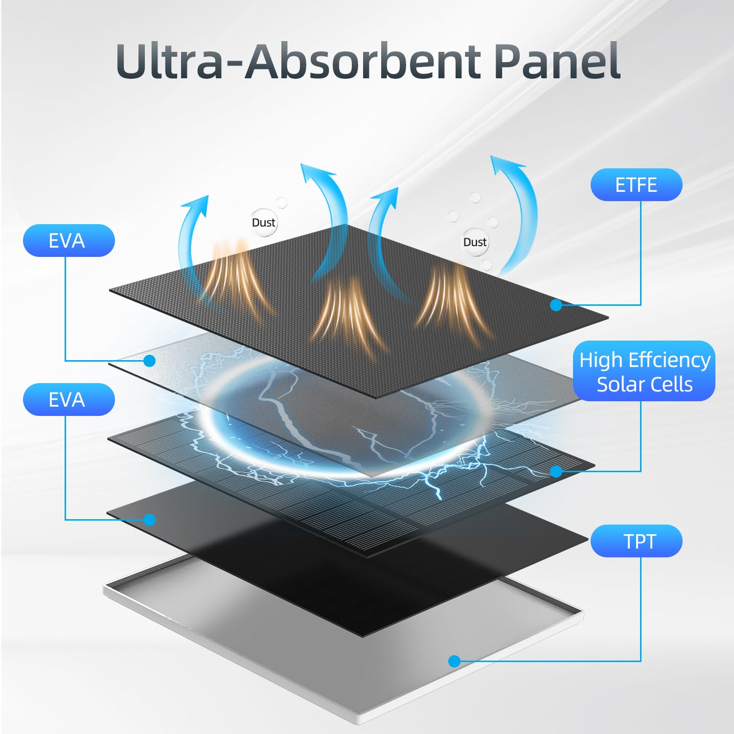 Catgod solar panel mounted on exterior wall demonstrating stable outdoor power supply
