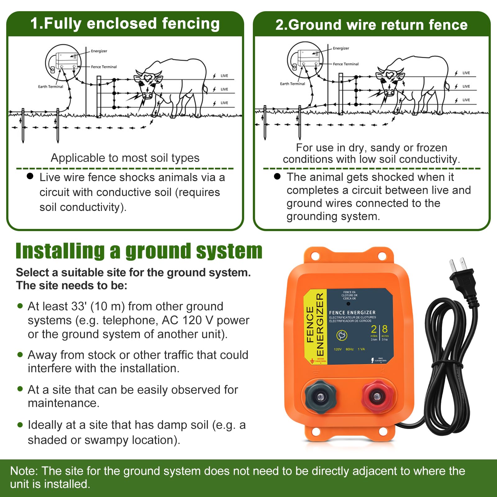 CCTP PE2 ground wire connection detail illustrating correct grounding for reliable performance
