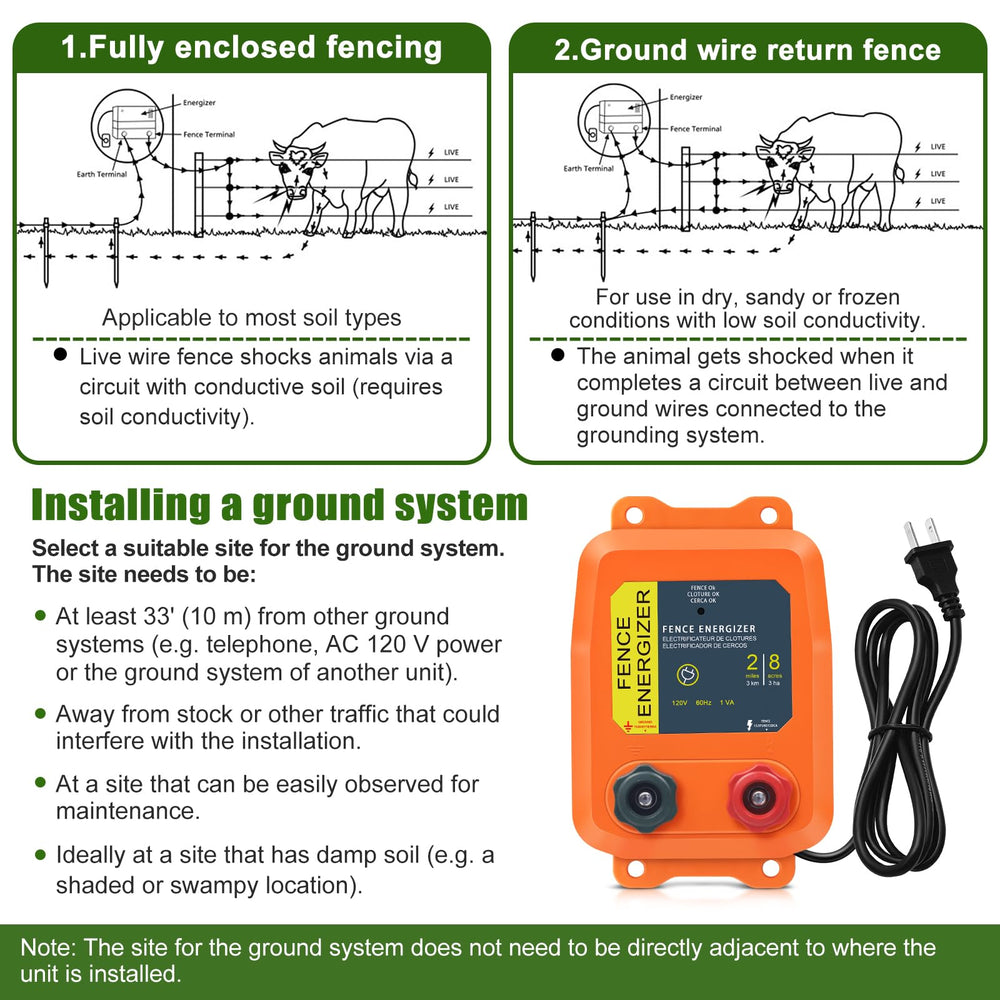 CCTP PE2 ground wire connection detail illustrating correct grounding for reliable performance