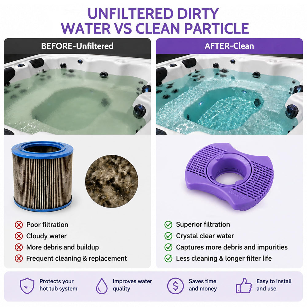 Cendasun cartridge in a spa setting demonstrating softer, clearer water