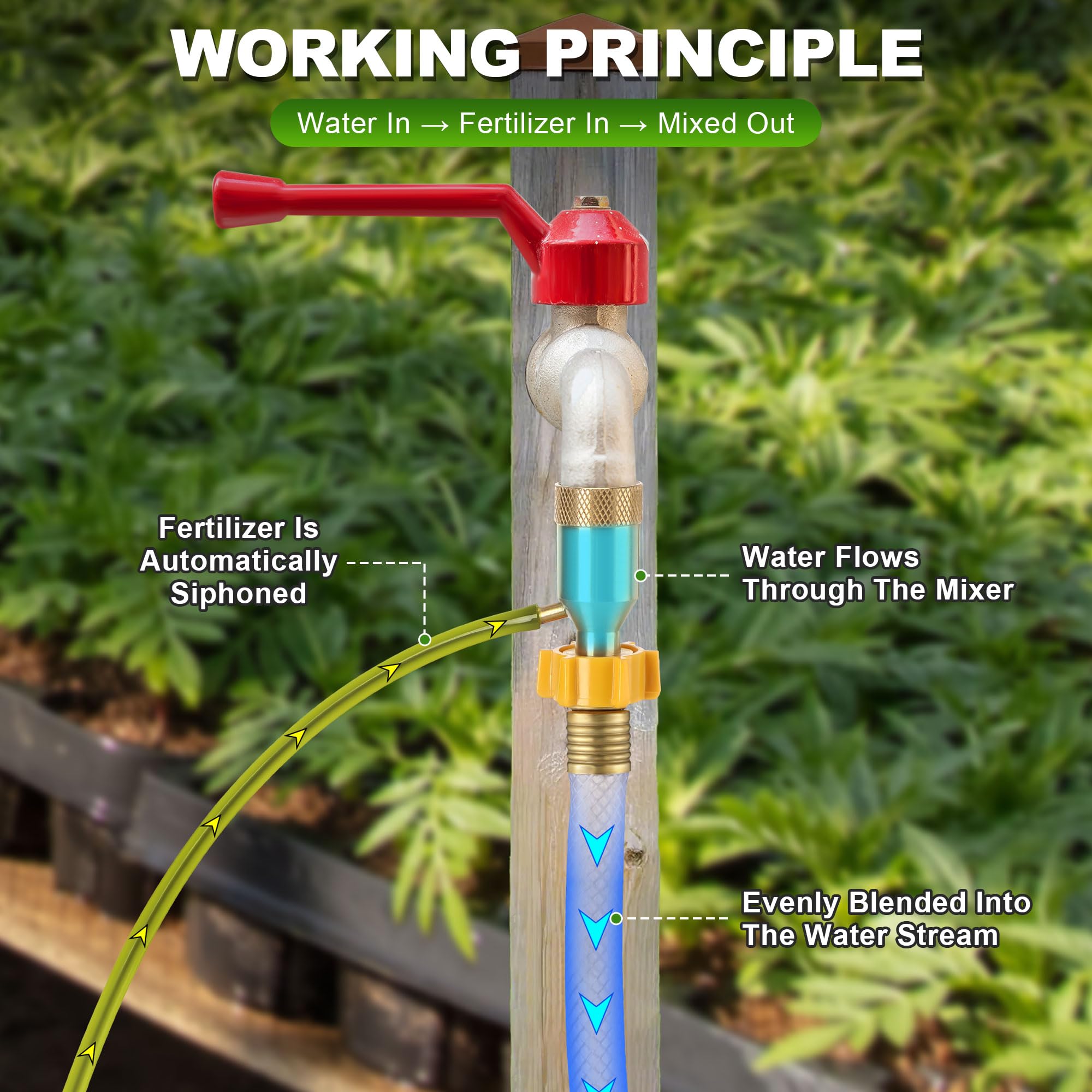 Ceoighe included siphon tube and hose laid out to show contents and quick setup convenience