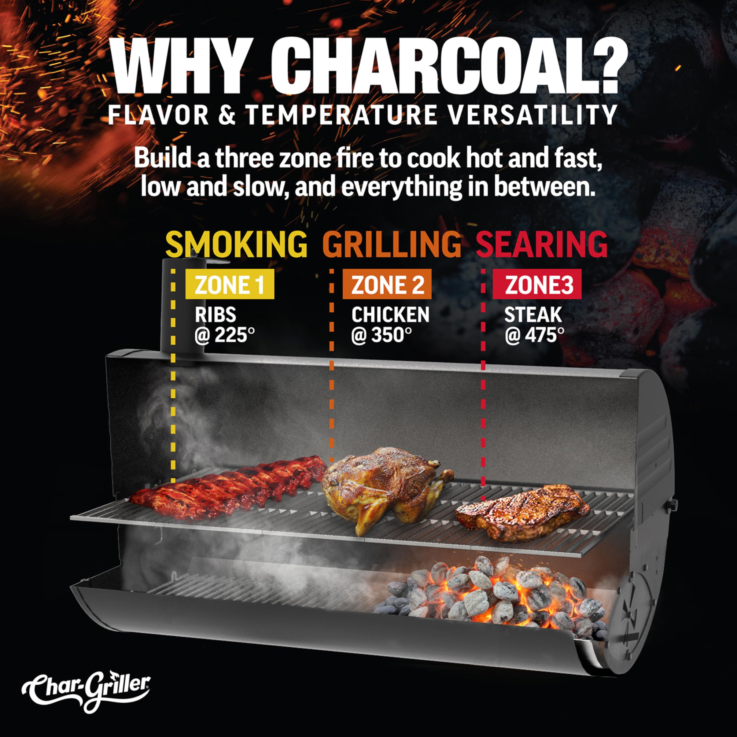 Char-Griller in use searing a steak to show high-heat performance and charcoal flavor
