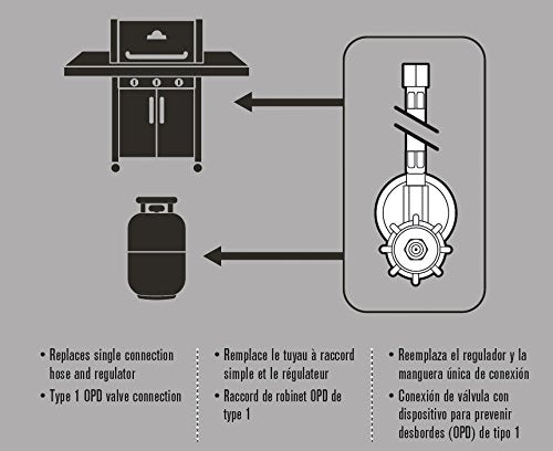Charbroil hose and regulator installed on a grill side burner demonstrating easy fit