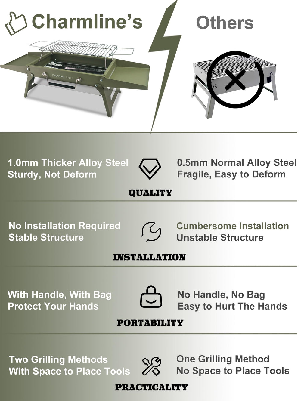 Charmline folded grill packed inside a backpack illustrating easy transport