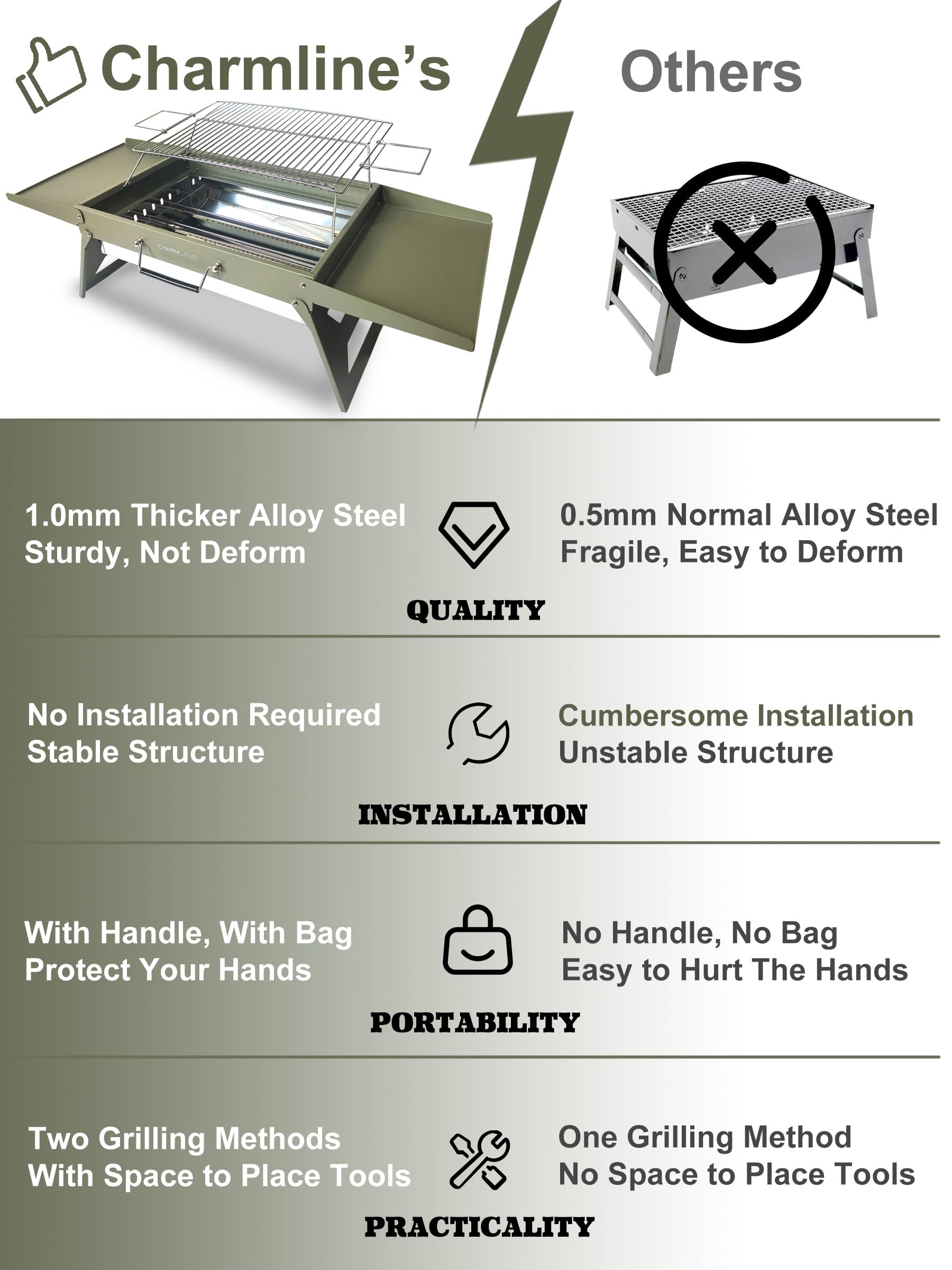 Charmline tabletop setup lifestyle with friends enjoying portable barbecue