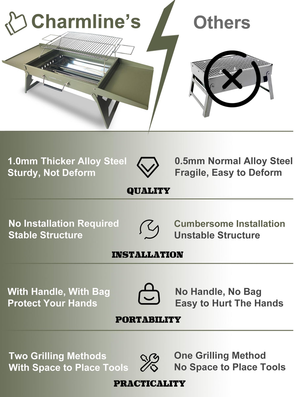 Charmline tabletop setup lifestyle with friends enjoying portable barbecue