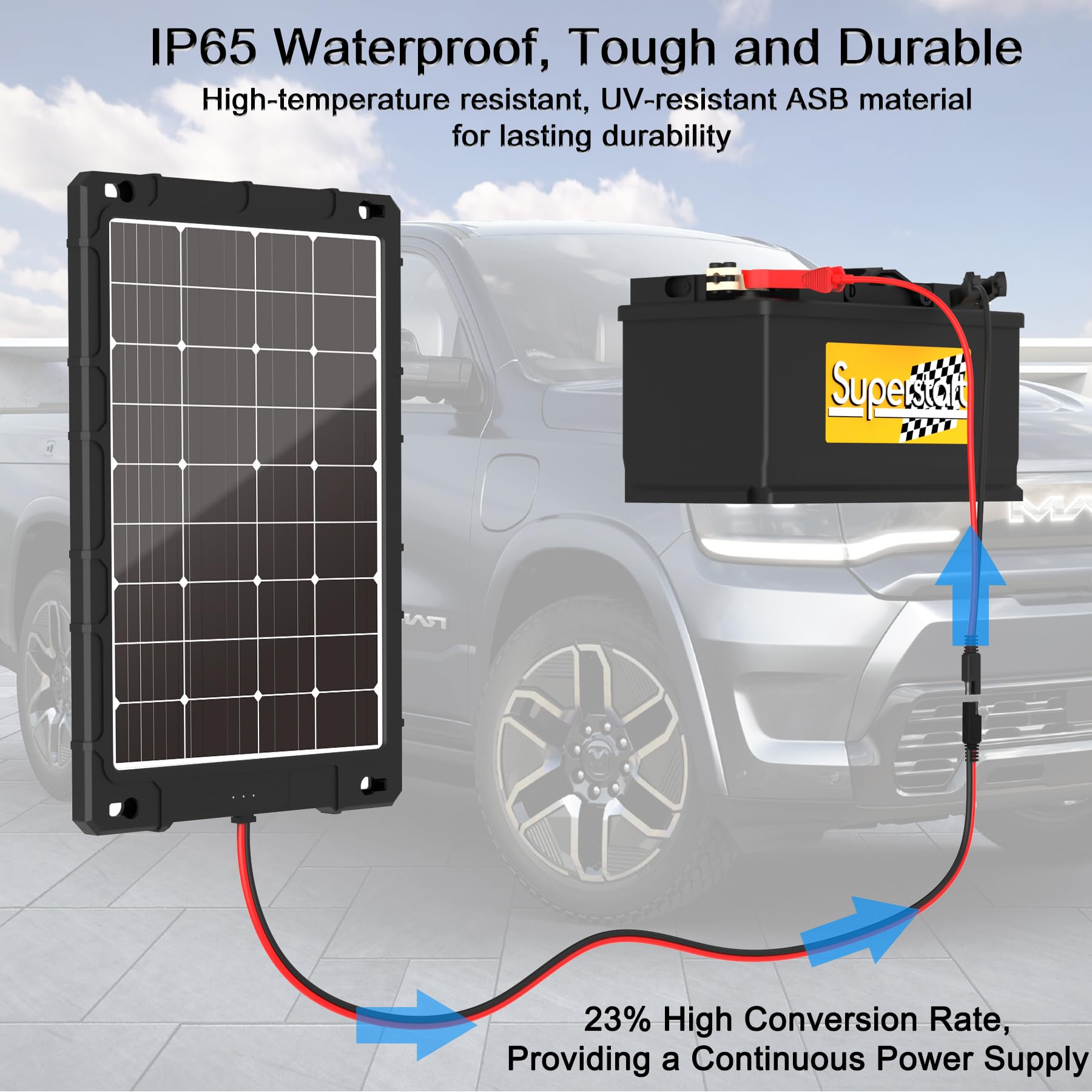 Chatbrid panel installed on motorcycle rack, compact lightweight charging solution
