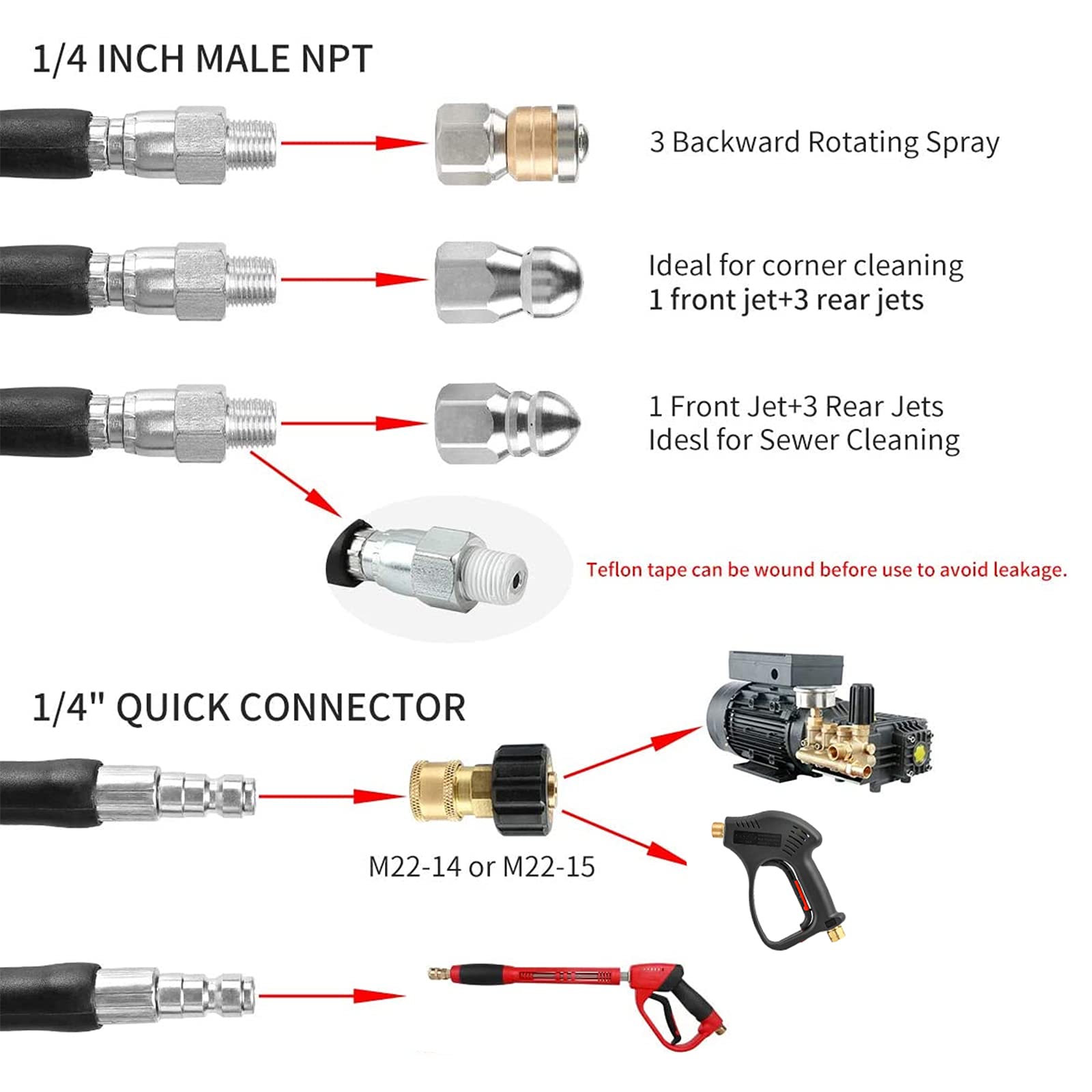 CHAVOR kit in use: hose inserted into drain showing powerful jetting action for clearing debris