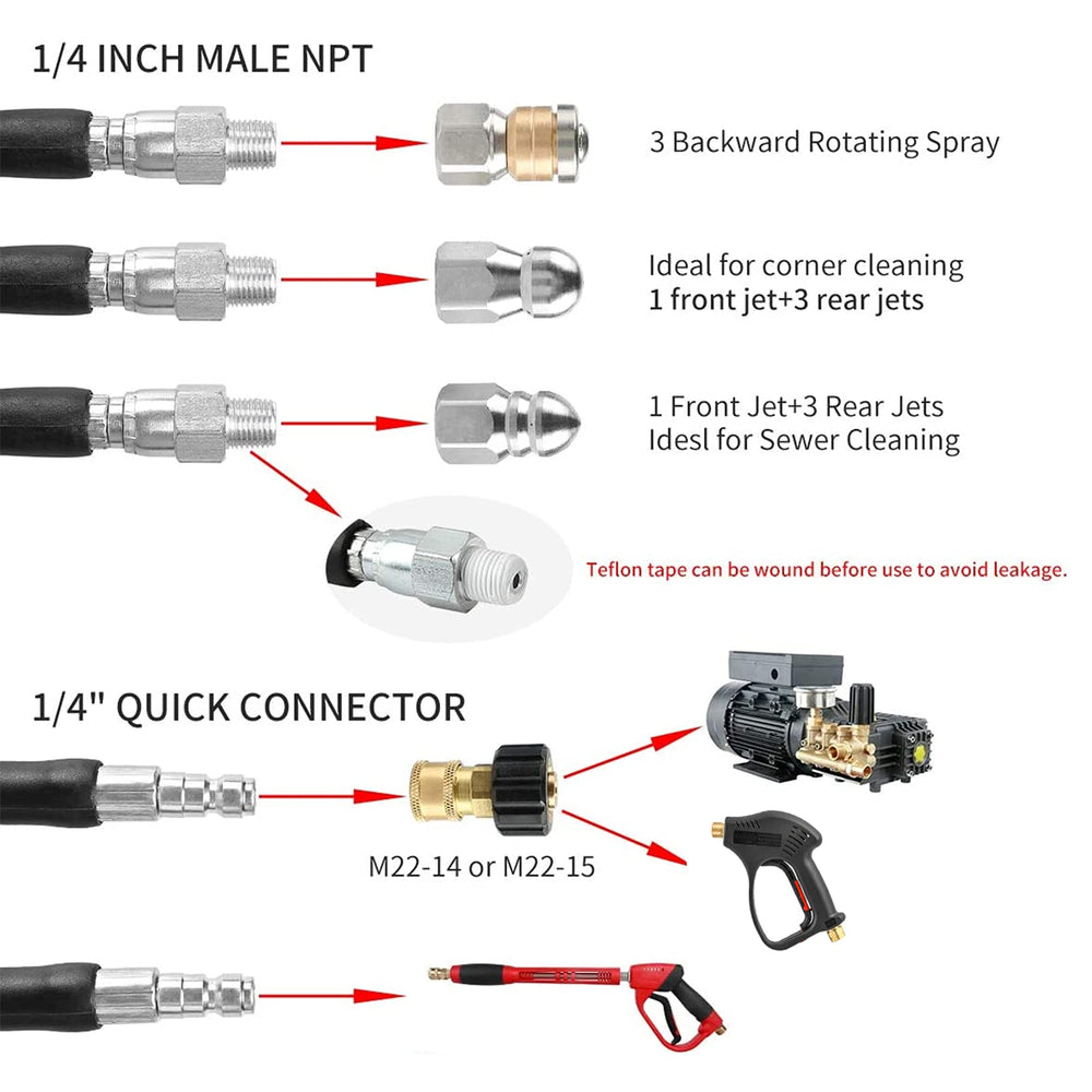CHAVOR kit in use: hose inserted into drain showing powerful jetting action for clearing debris