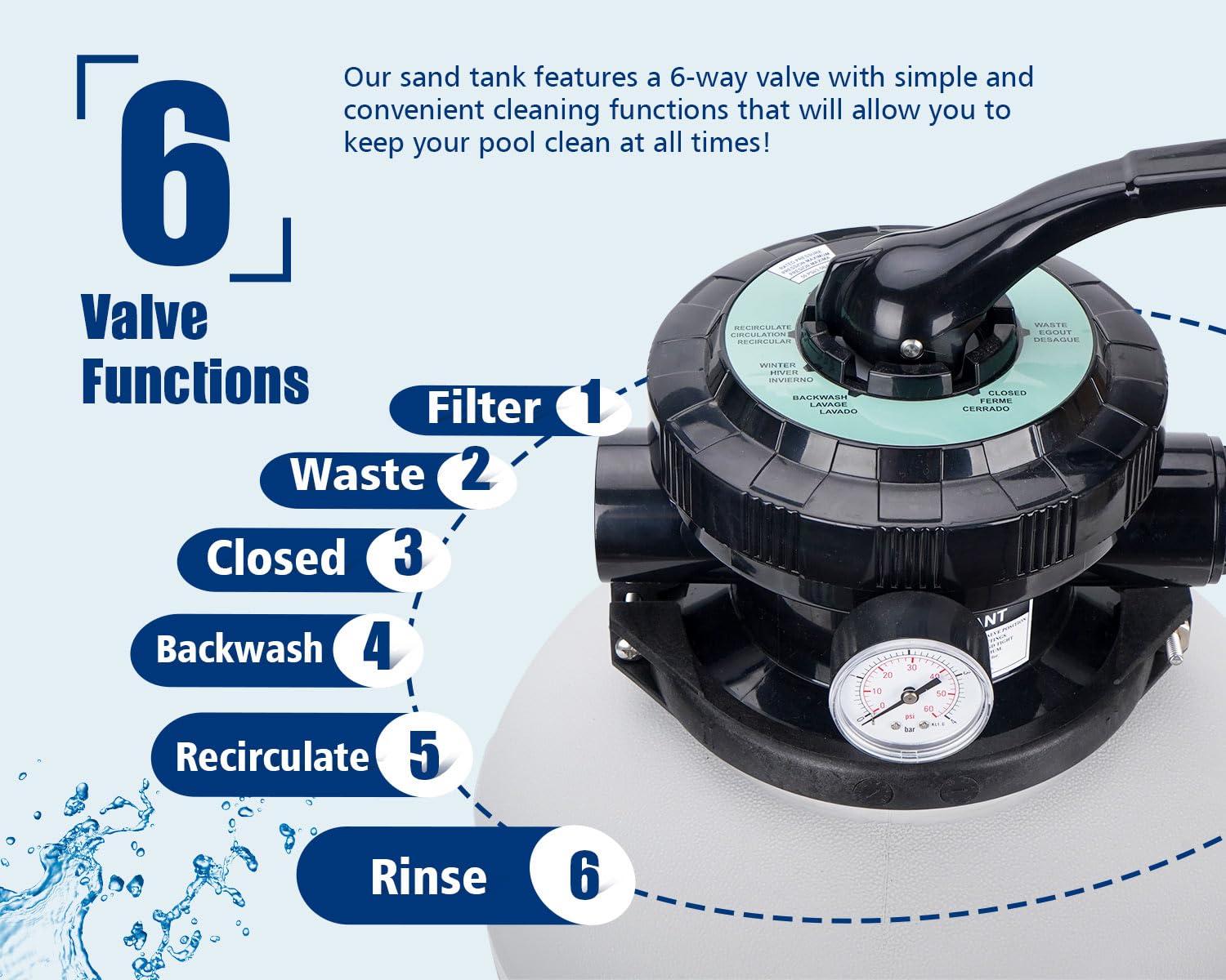 choosmo close-up of 6-way valve for easy maintenance control