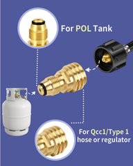 CHUNFENGX POL to QCC1 adapter detail showing compatibility between tank and appliance