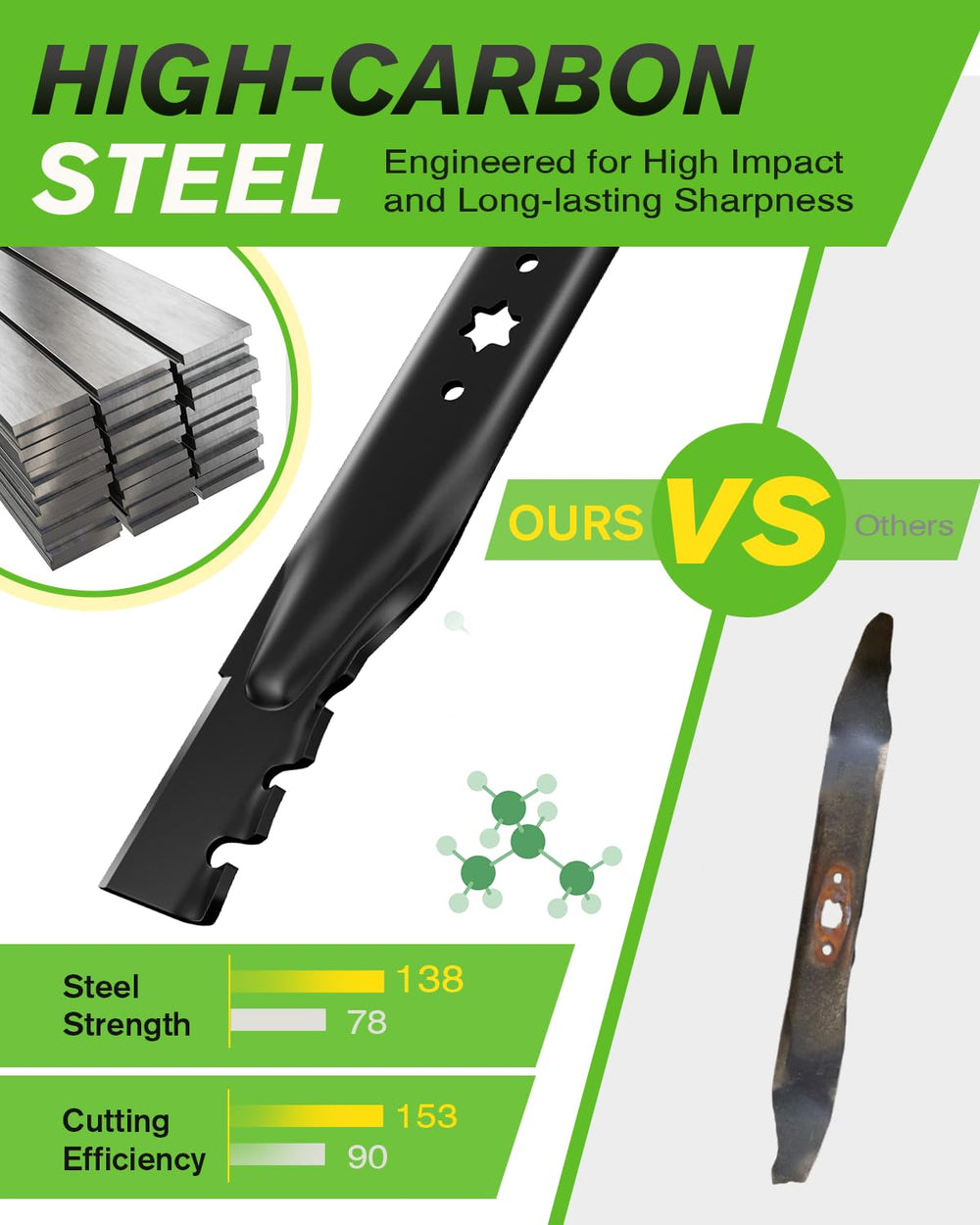 Chway blade beside ruler showing exact dimensions for confident fit