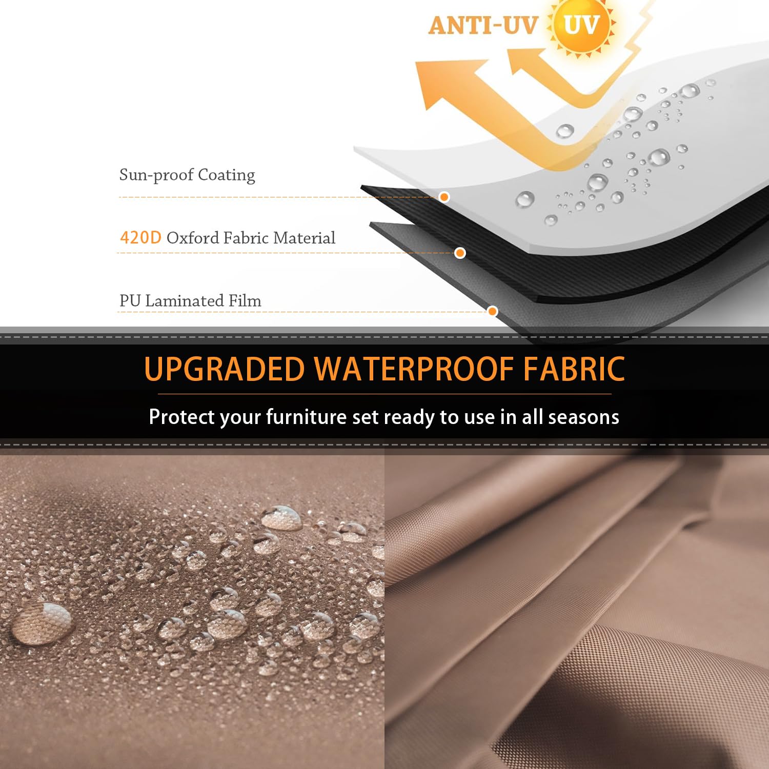 CKCLUU close-up of oxford fabric texture showing waterproof coating benefit
