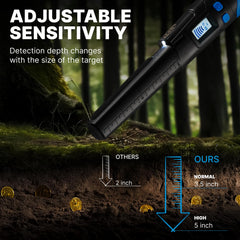 CKG probe tip detail showing 360° detection for complete target coverage