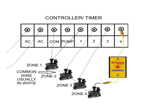 Clackee package contents laid out for quick setup and ease of use