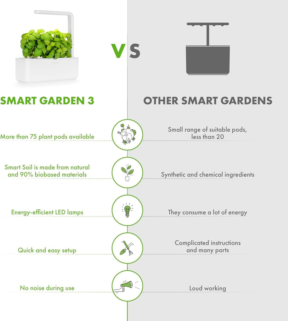 Click and Grow beside hands for scale, compact size ideal for windowsills and small spaces