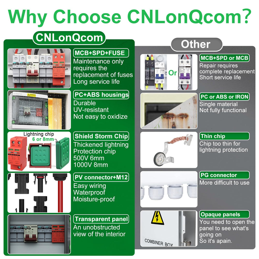 CNLonQcom prewired input cables ready for fast installation and reduced wiring time