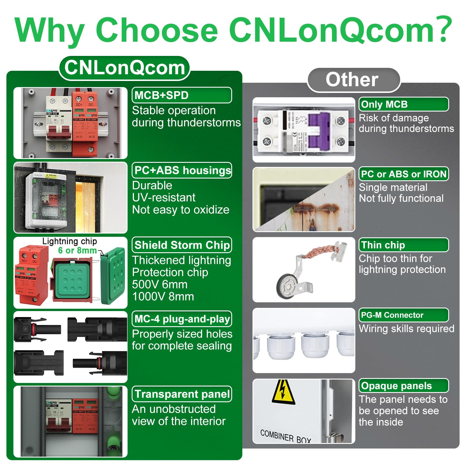 CNLonQcom removable surge module pulled out to show replaceable arrester design