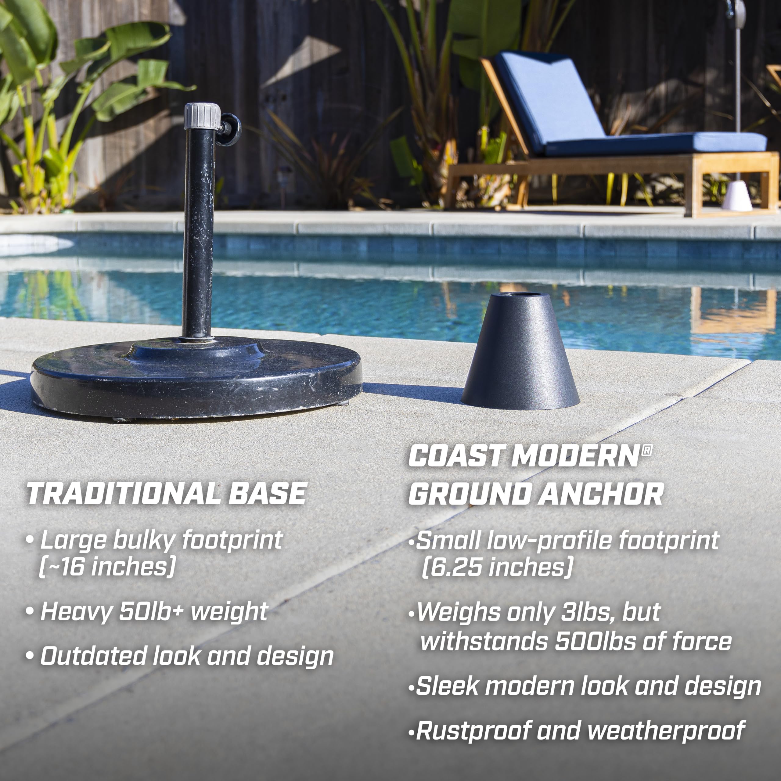 Coast Modern close-up of included 1.5" and 2" sleeves for precise pole fit and stability