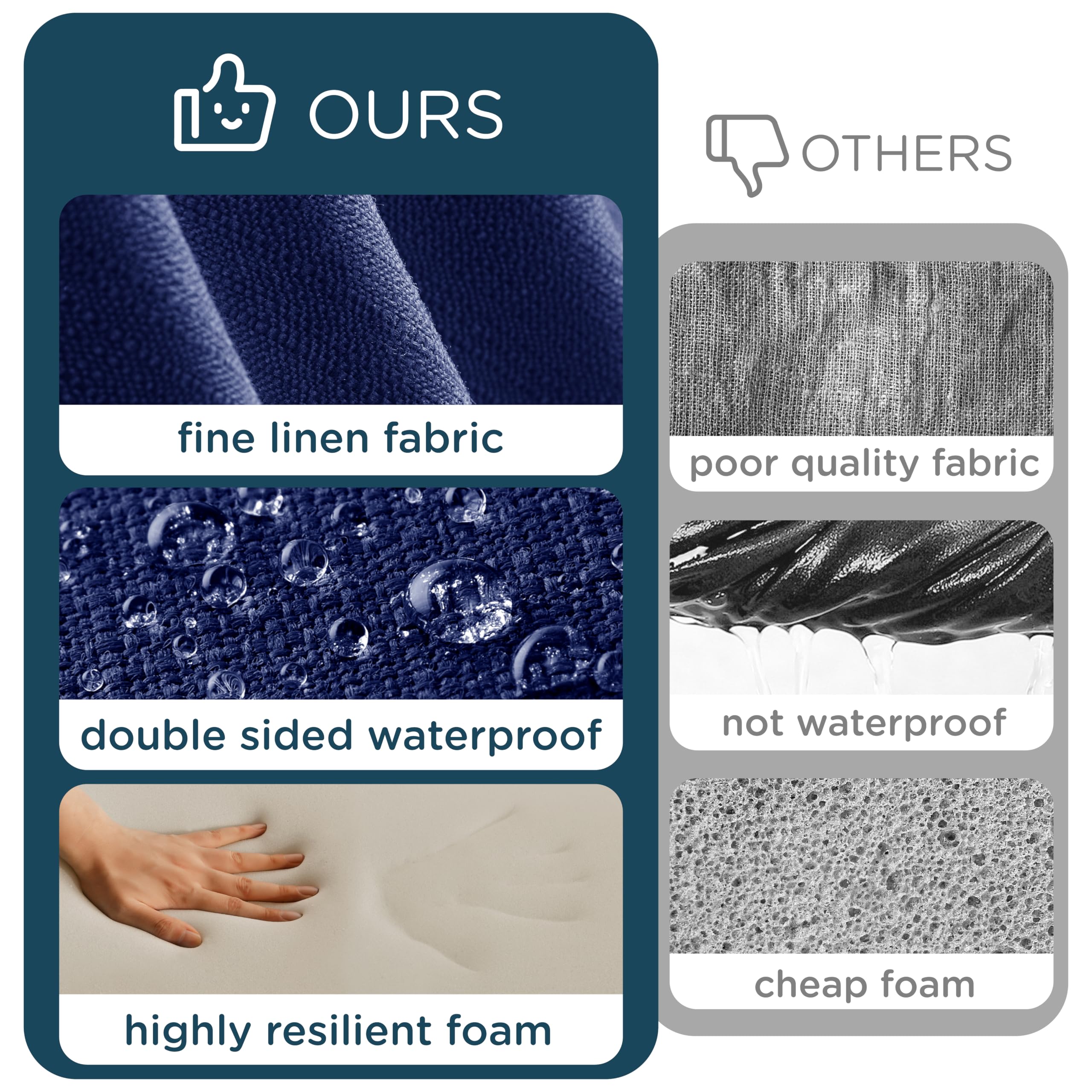 Codi zippered cover open revealing removable inner foam for easy washing
