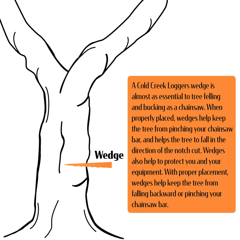 Cold Creek Loggers wedges in a crew setting showing fast-access supply and jobsite visibility