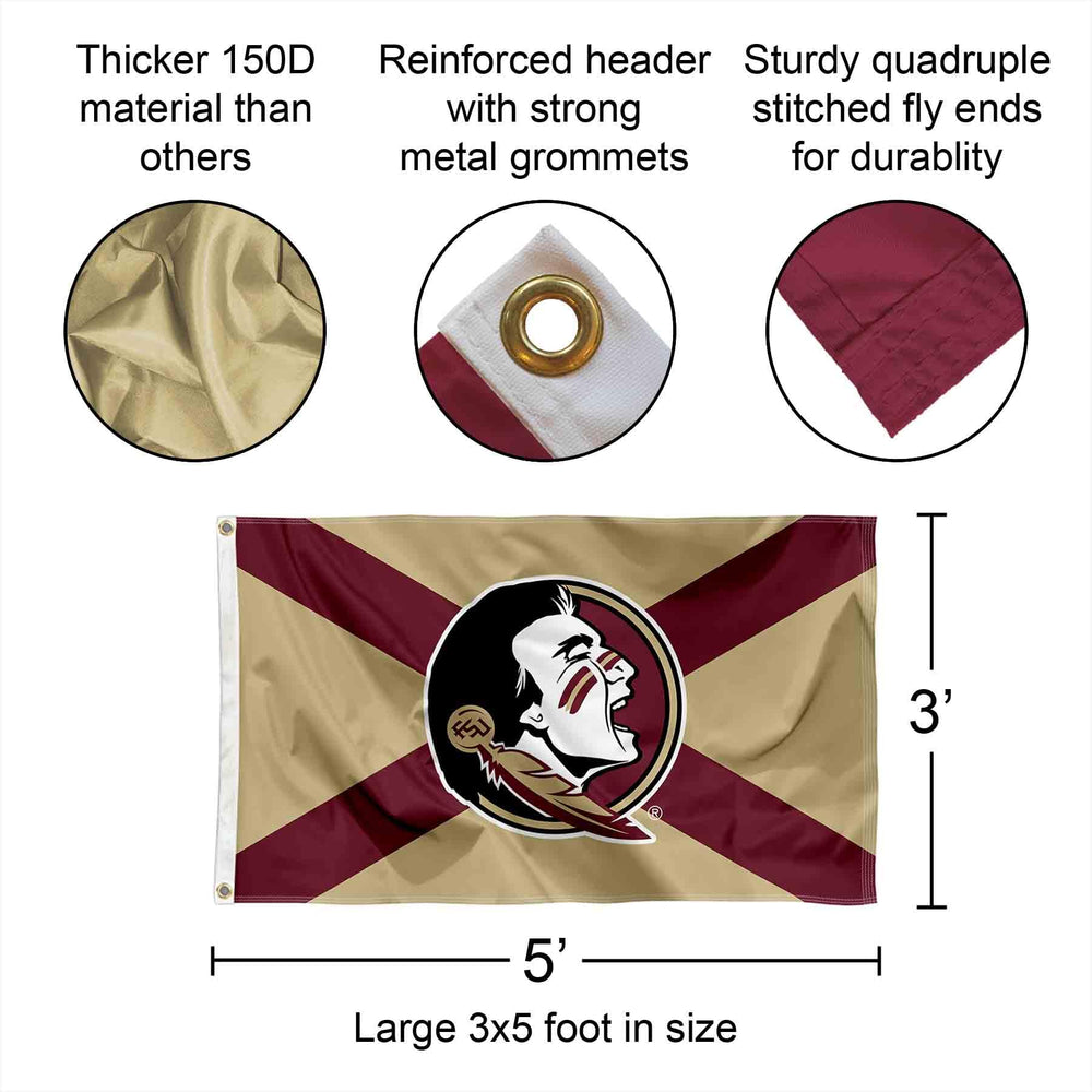 College Flags & Banners Co. metal grommet detail for secure, weather-resistant hanging